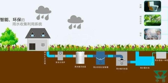 雨水收集系統(tǒng)設(shè)計原則：施工工藝大揭秘，你想知道的都有！